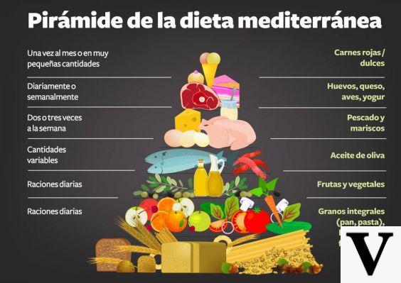 Ejemplo de dieta mediterránea sin pasta