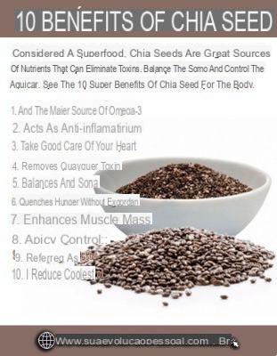 Los diez principales beneficios para la salud de las semillas de chía