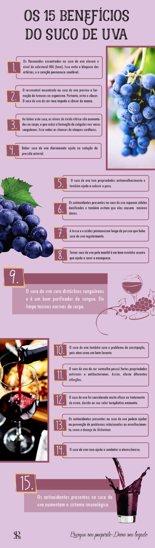 Zumo de uva, propiedades y beneficios.