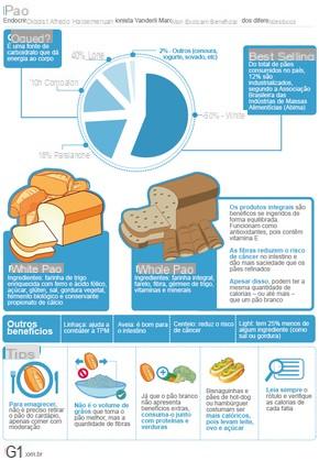 Pan de proteína, propiedades y beneficios