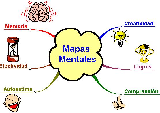 Mapas mentales: una forma de potenciar la creatividad