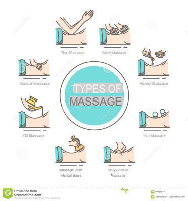 Tipos de masajes
