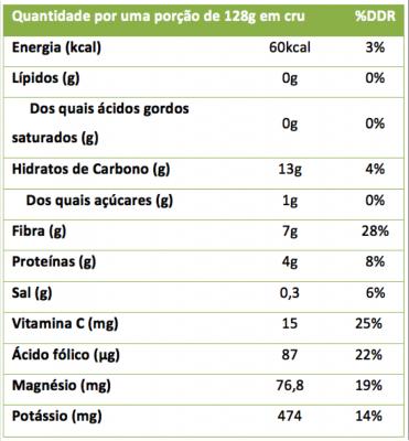 Alcachofas: propiedades, valores nutricionales, calorías