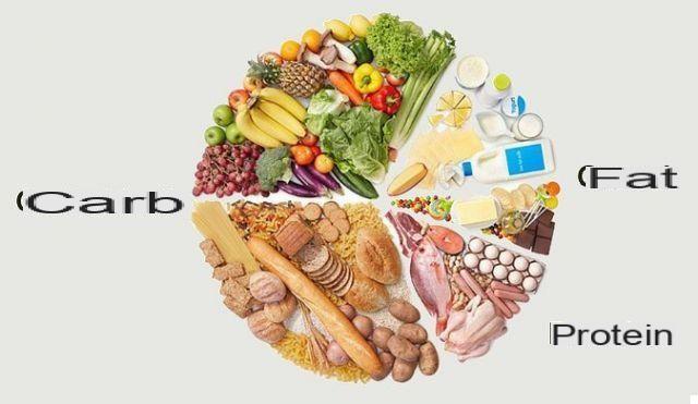 Proteínas y carbohidratos