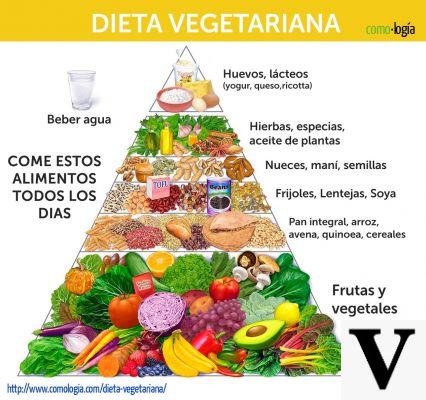 Dieta vegetariana: qué es y cómo funciona