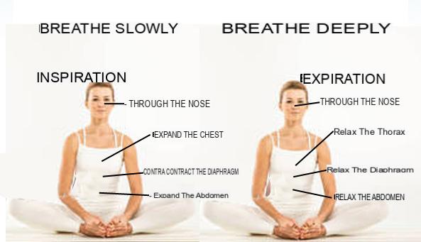 Ejercicios de respiración para los calambres abdominales