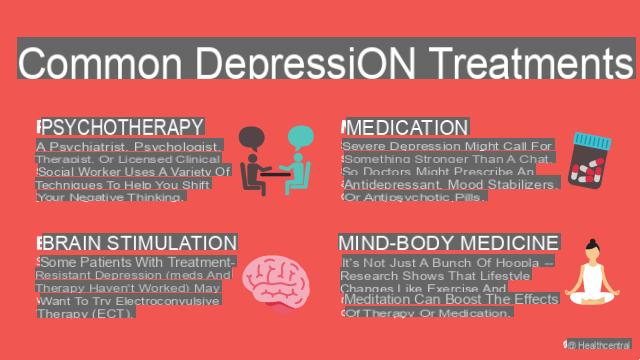 Depresión: definición, síntomas, tratamiento