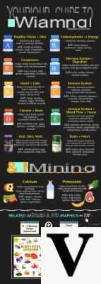 Vitaminas y dosis diarias: todo lo que necesitas saber