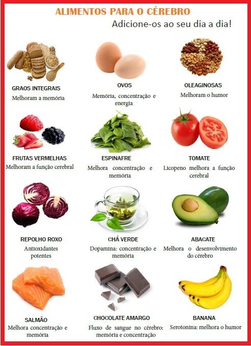 Top 10 Brain Foods 🆙
